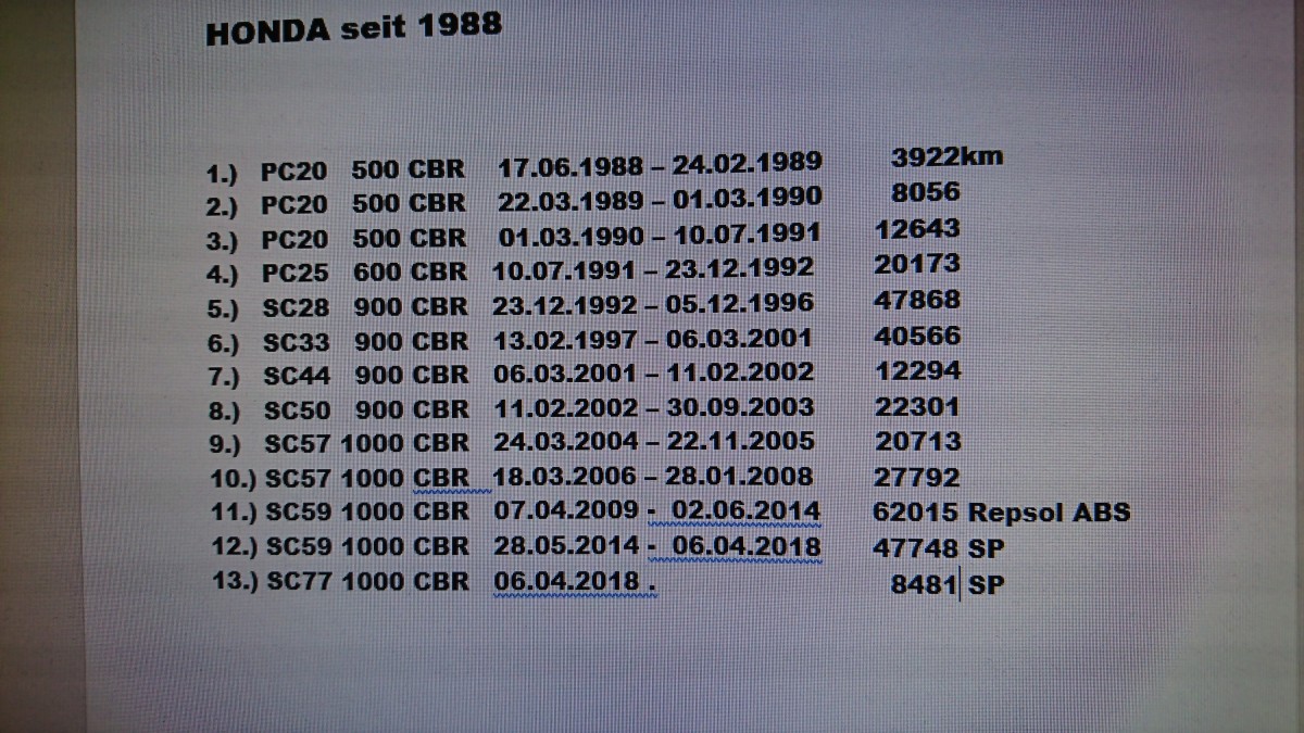 30 Jahre HONDA-CBR